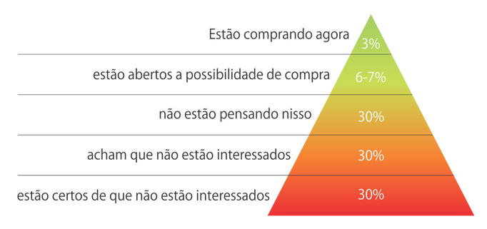 marketing para redes sociais