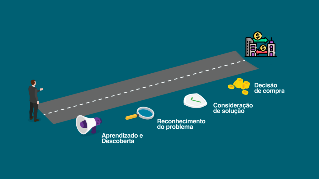 A visão completa da jornada de compra dentro do inbound marketing 